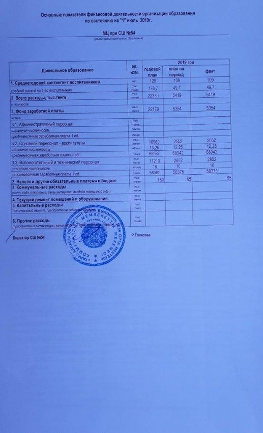 Қаржылық қызметтің негізгі көрсеткіштері