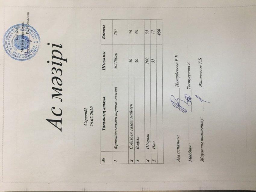 Мектеп оқушыларының тамақтануы басты назарда