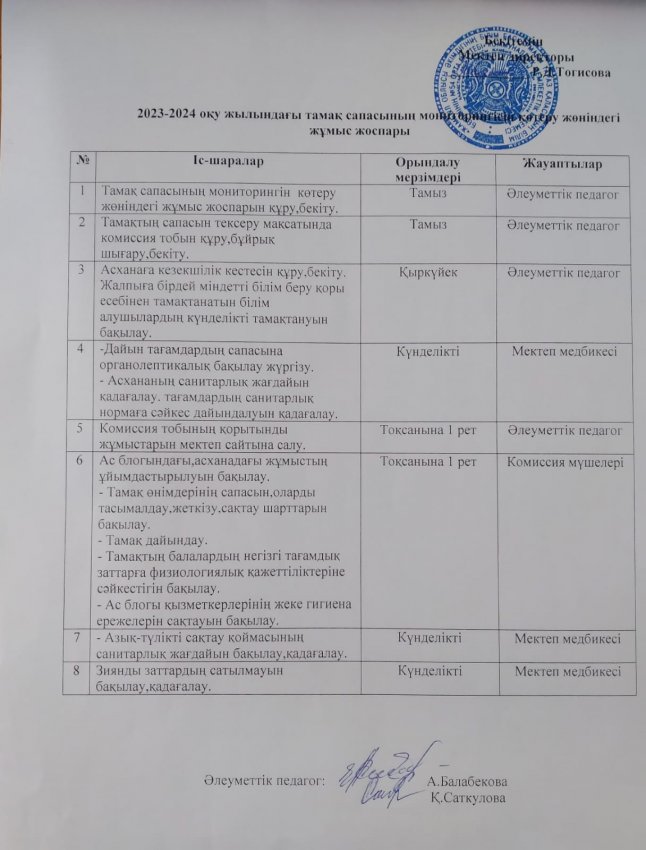 2023-2024 оқу жылындағы тамақ сапасының мониторингісін көтеру жөніндегі жылдық жұмыс жоспары