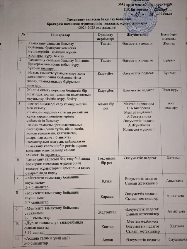 Тамақтану сапасын бақылау бойынша бракераж комиссия мүшелерінің жылдық жұмыс жоспары