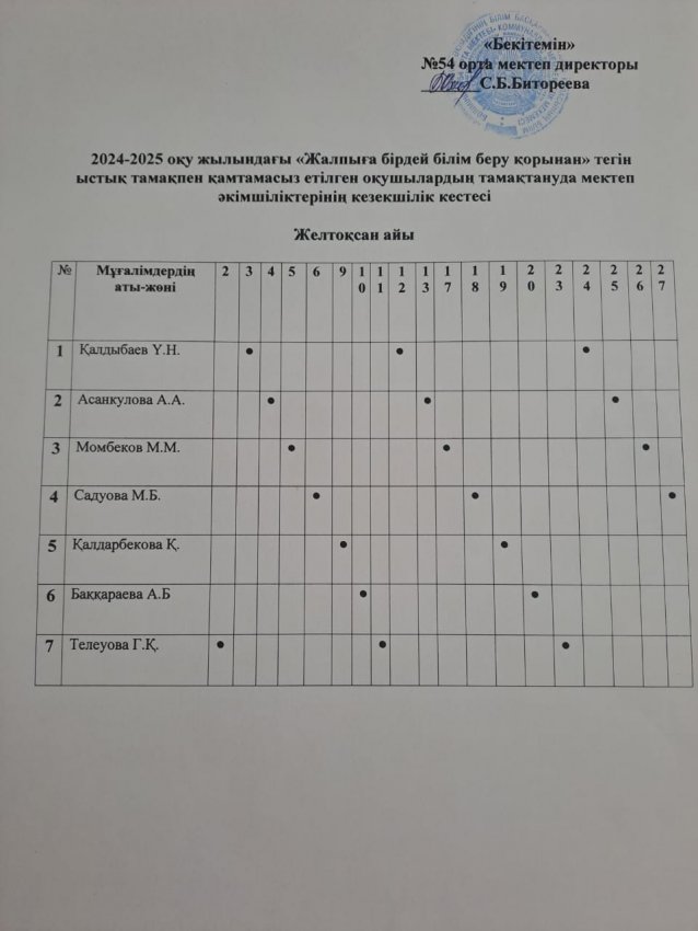 Тегін ыстық тамақпен қамтамасыз етілген оқушылардың тамақтануында мектеп әкімшілігінің кезекшілік кестесі