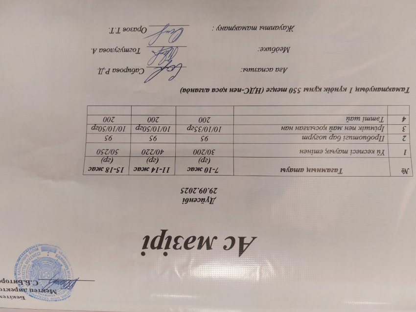 Ас мәзірі 29.09.2025