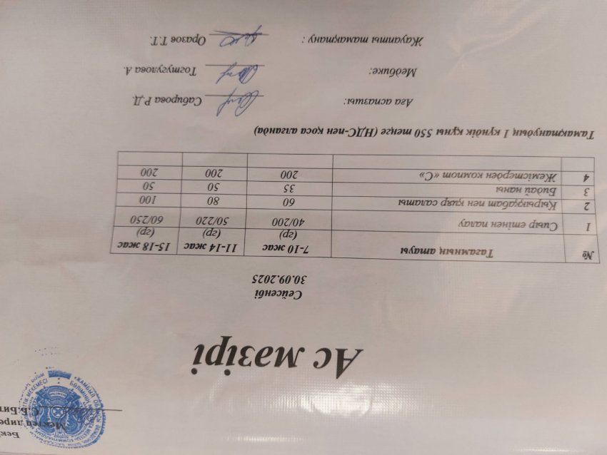 Ас мәзірі 30.09.2025