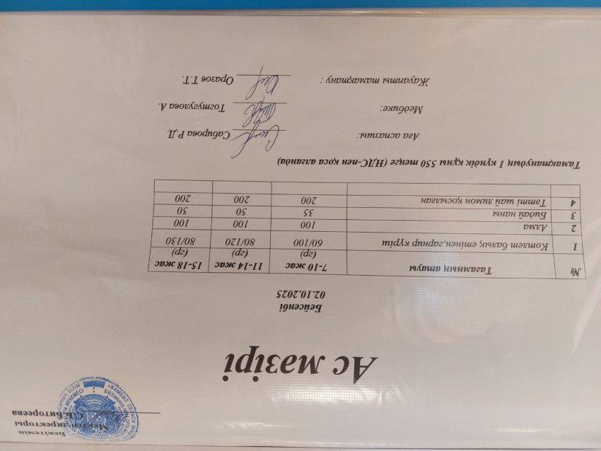 Ас мәзірі 02.10.2025