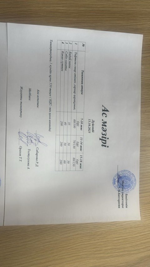 Ас мәзірі 13.10.2025