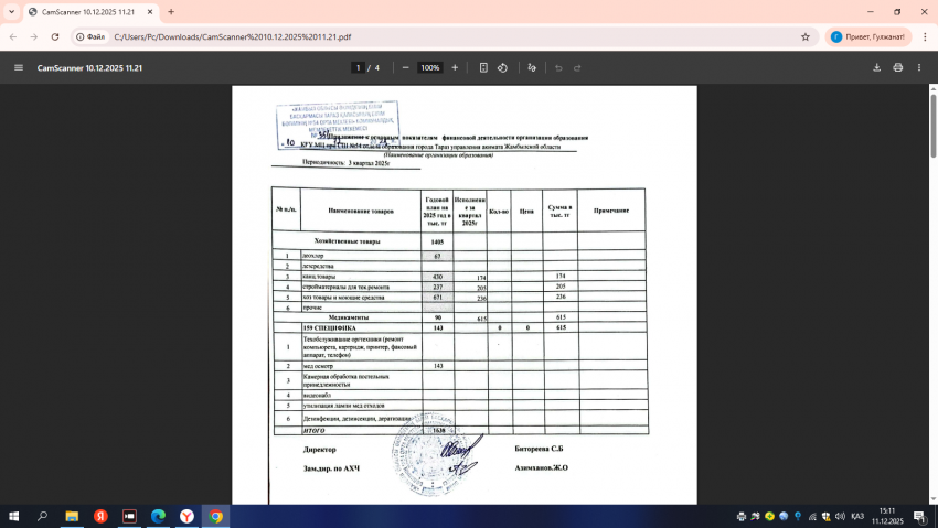 Основные показатели финансовой деятельности организации образования